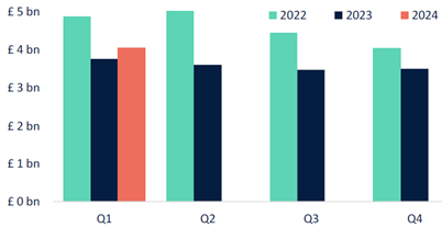 Business Finance Review Q1 2024 Image 1