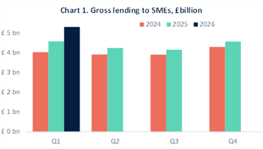 UK Finance Data: Business Finance Review Q1 2026 